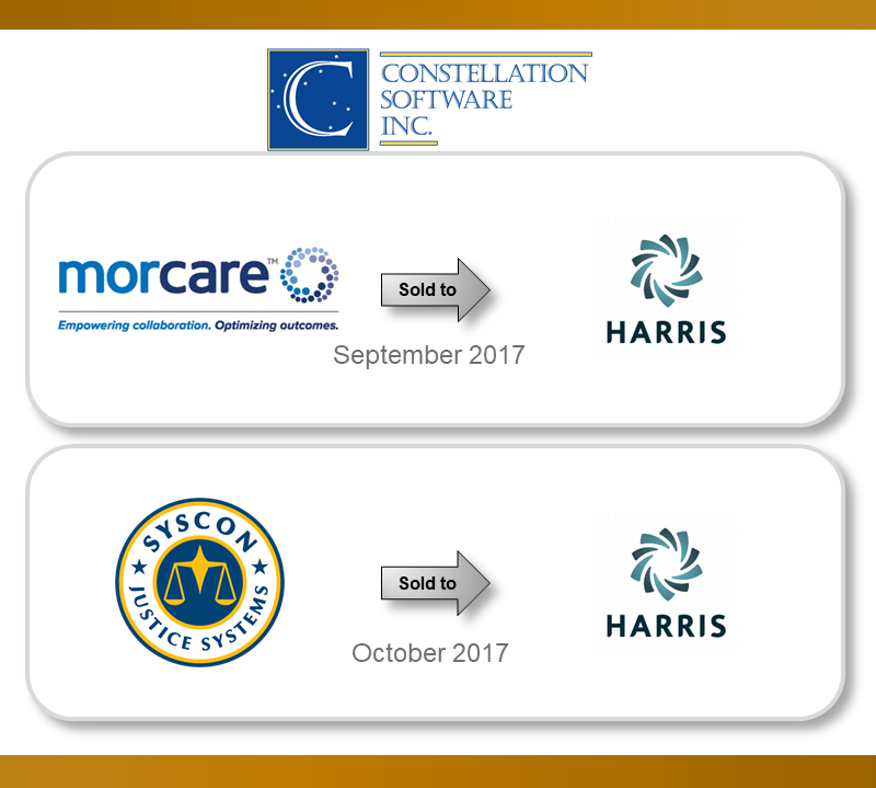 Constellation Software 2017's Top Acquirer Corum Group